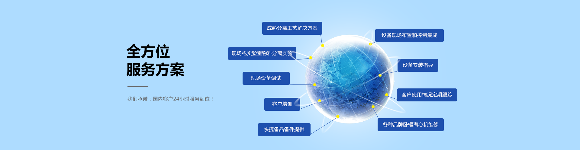 全方位服務(wù)方案，餐廚垃圾處理系統(tǒng)方案